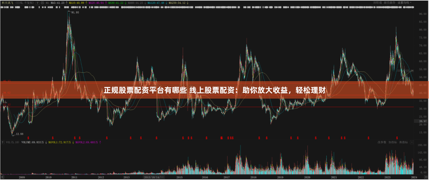 正规股票配资平台有哪些 线上股票配资：助你放大收益，轻松理财